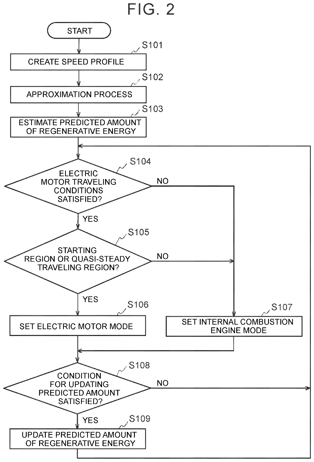 Driving control device, method, and non-transitory storage medium