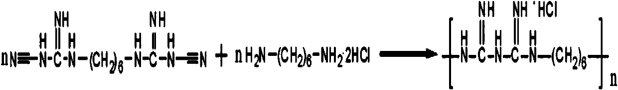 Novel efficient composite guanidyl papermaking bactericide