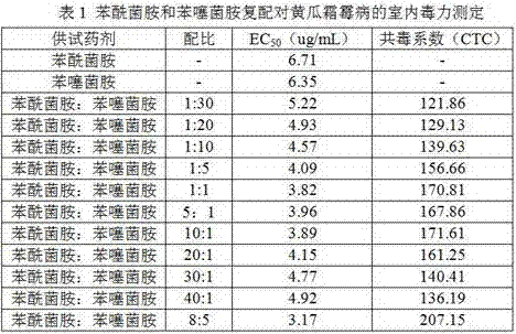 Sterilizing composition containing zoxamide and benthiavalicarb and application thereof