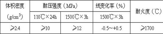 Refining ladle opening anti-sticking slag material and preparation method thereof