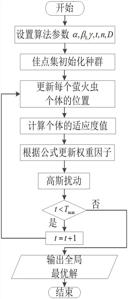 Wireless sensor node deployment method, storage medium and computing device