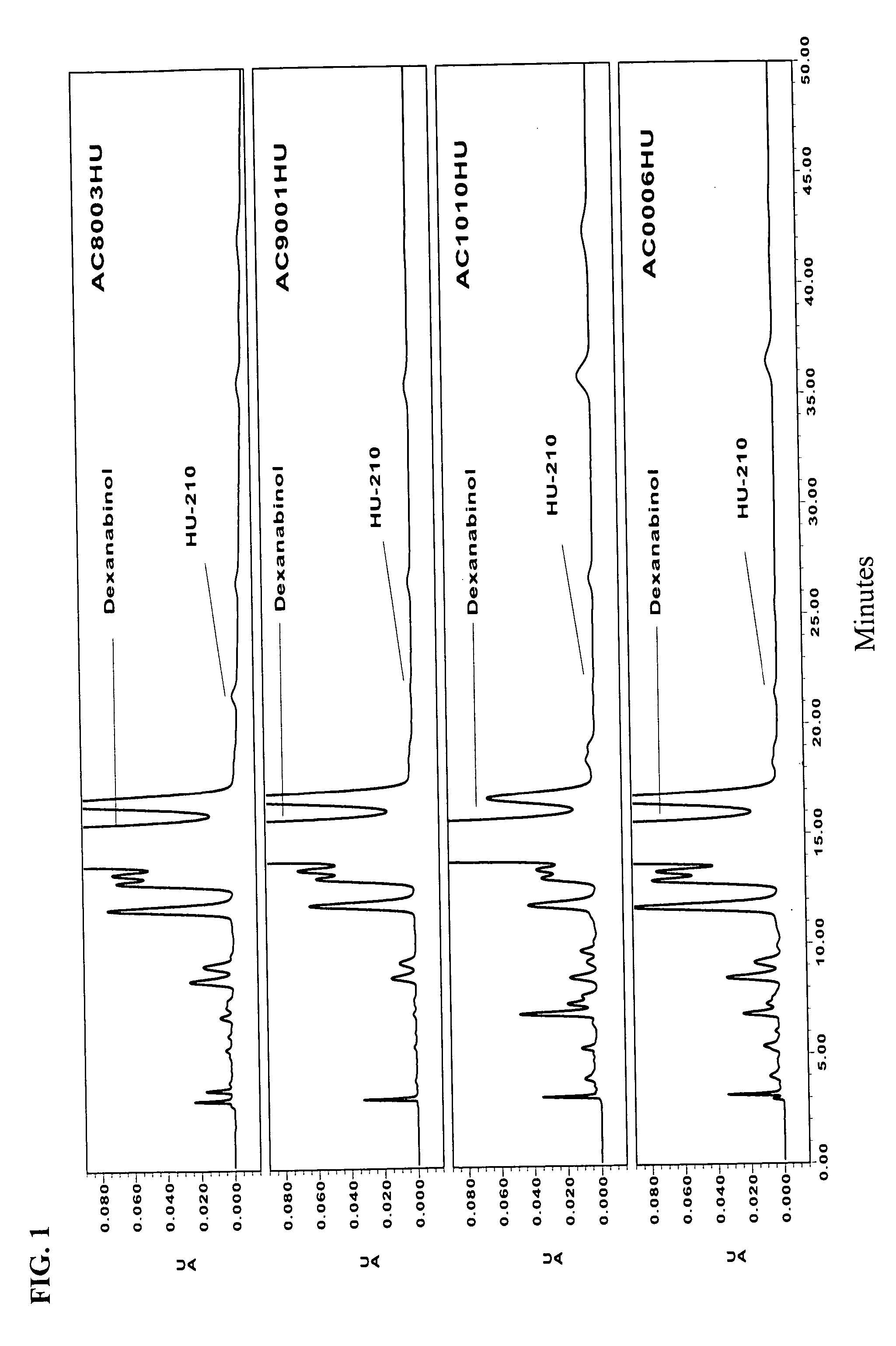 High enantiomeric purity dexanabinol for pharmaceutical compositions