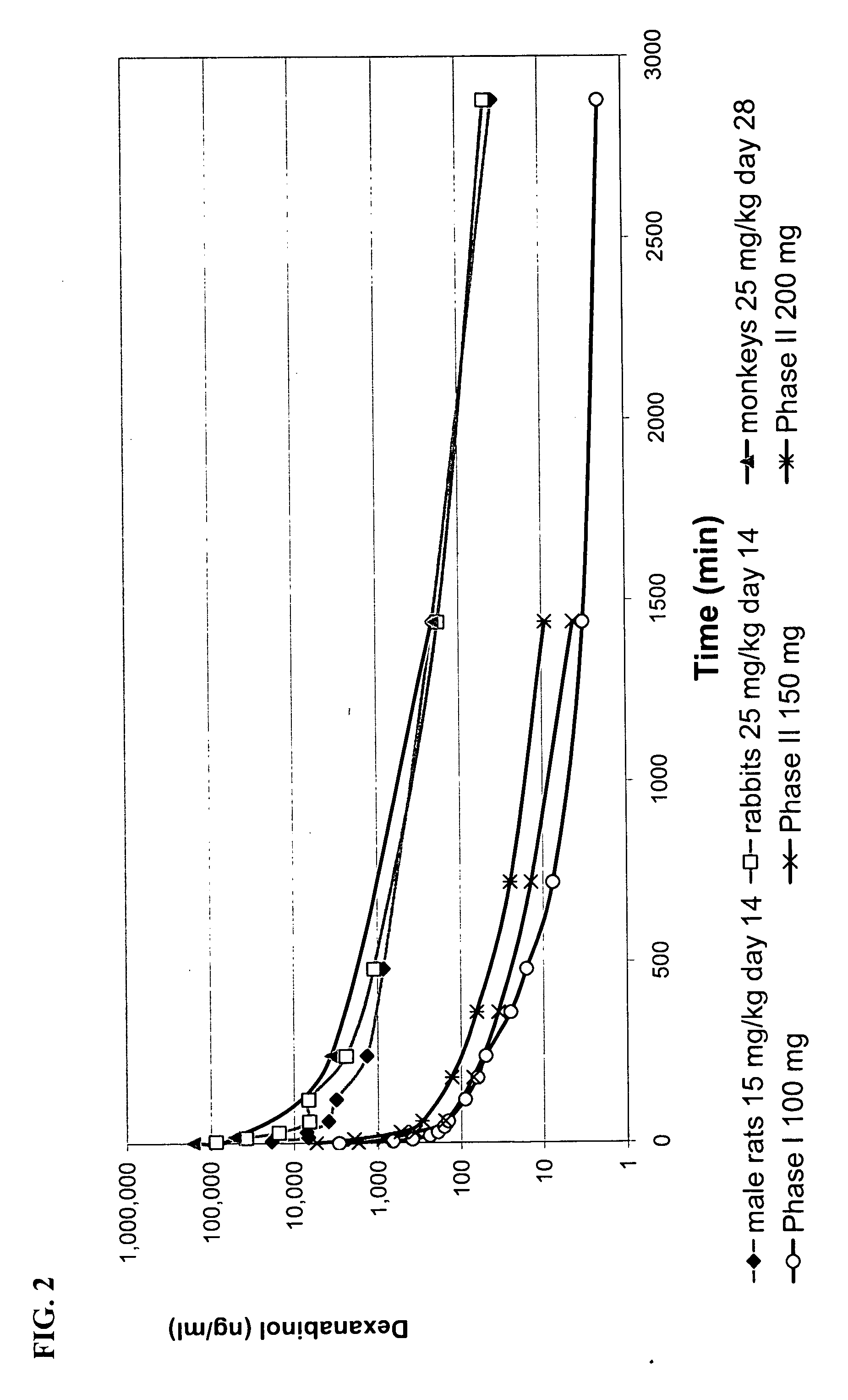 High enantiomeric purity dexanabinol for pharmaceutical compositions