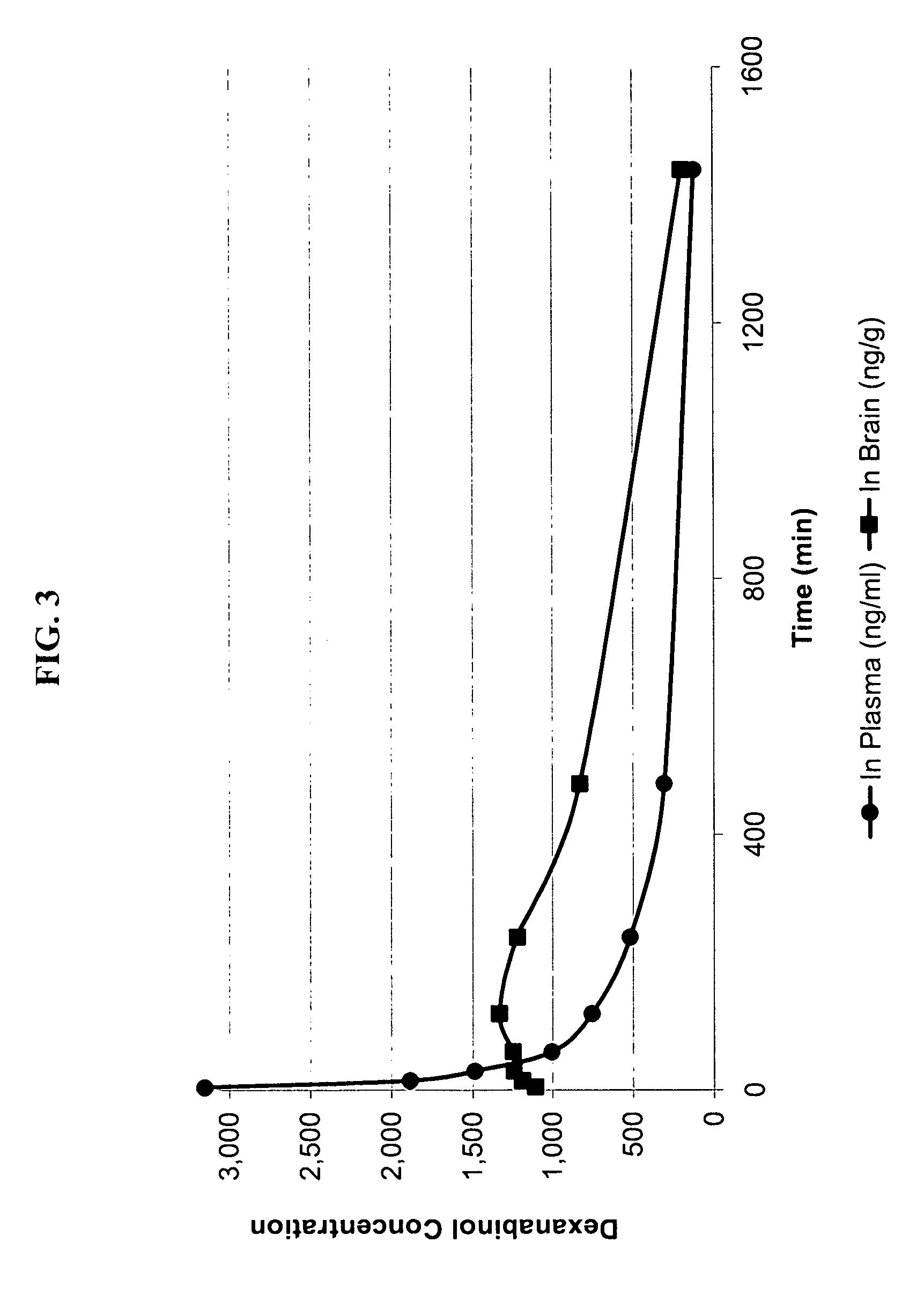 High enantiomeric purity dexanabinol for pharmaceutical compositions