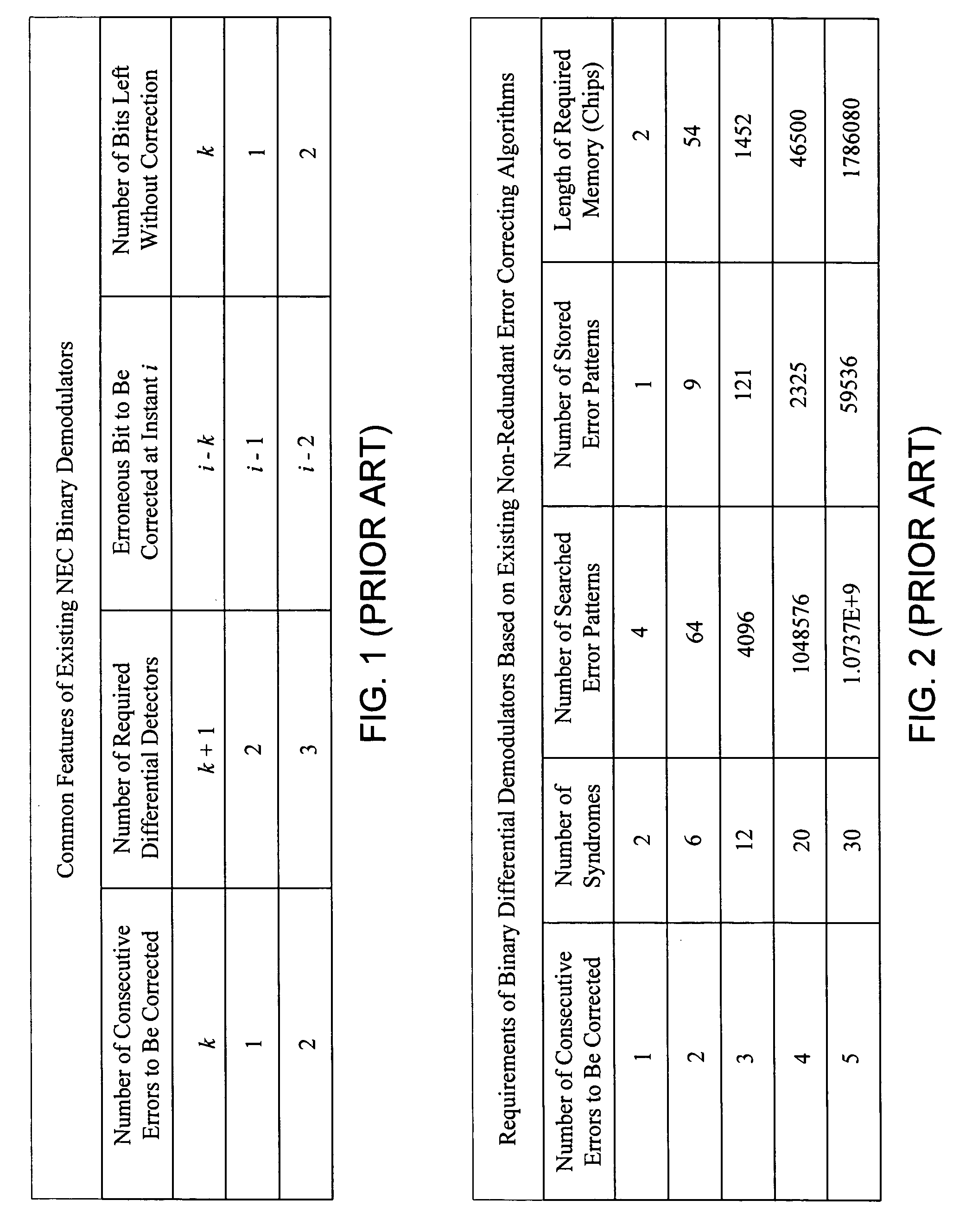 Non-redundant multi-error correcting binary differential demodulator