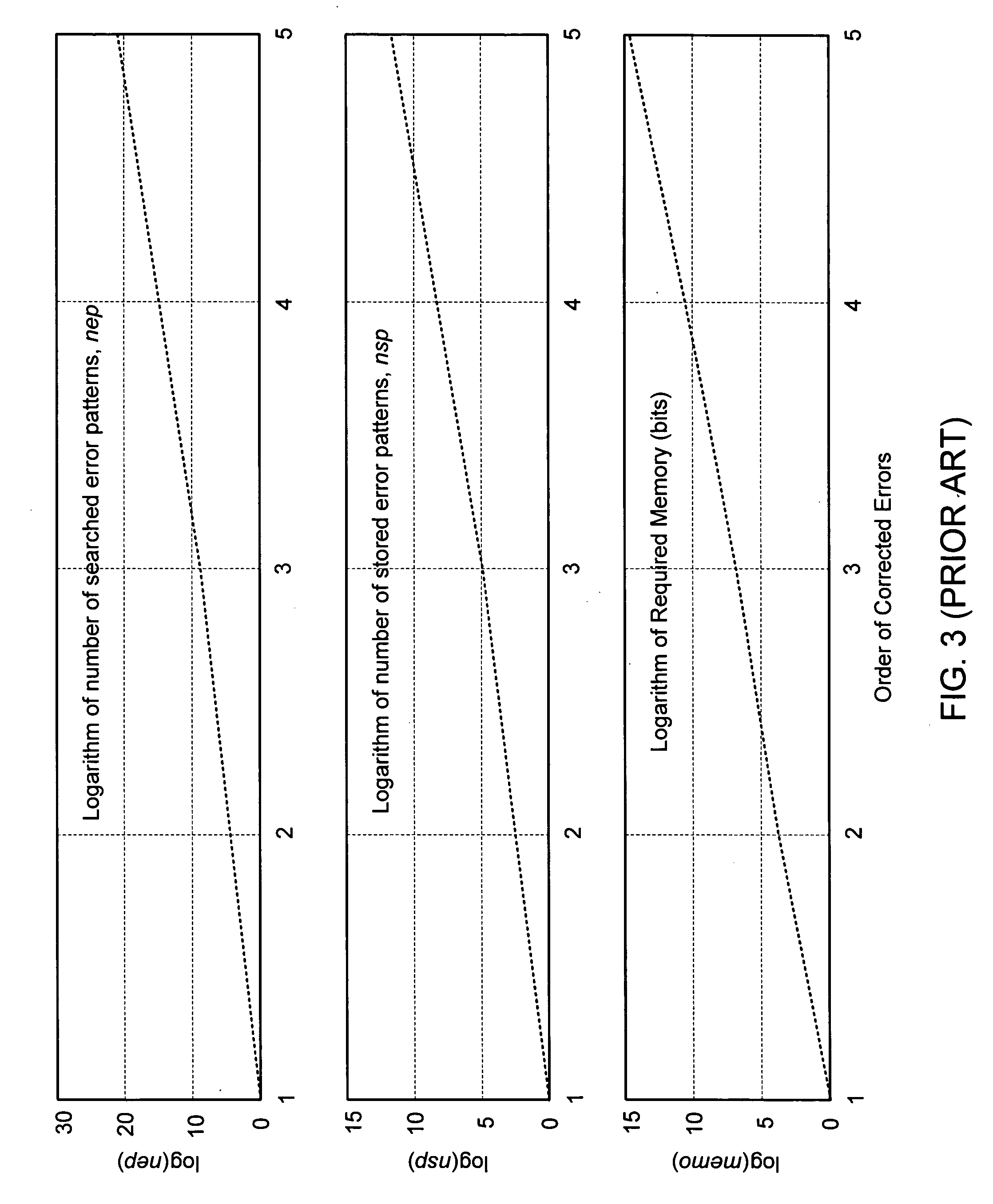 Non-redundant multi-error correcting binary differential demodulator