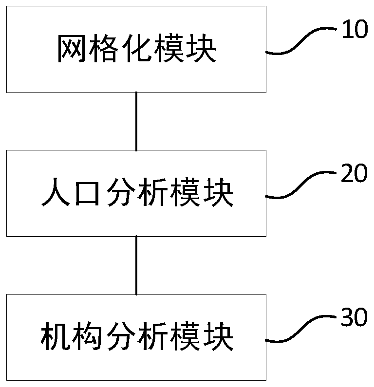 Medical big data visualization analysis method, medium, equipment and system