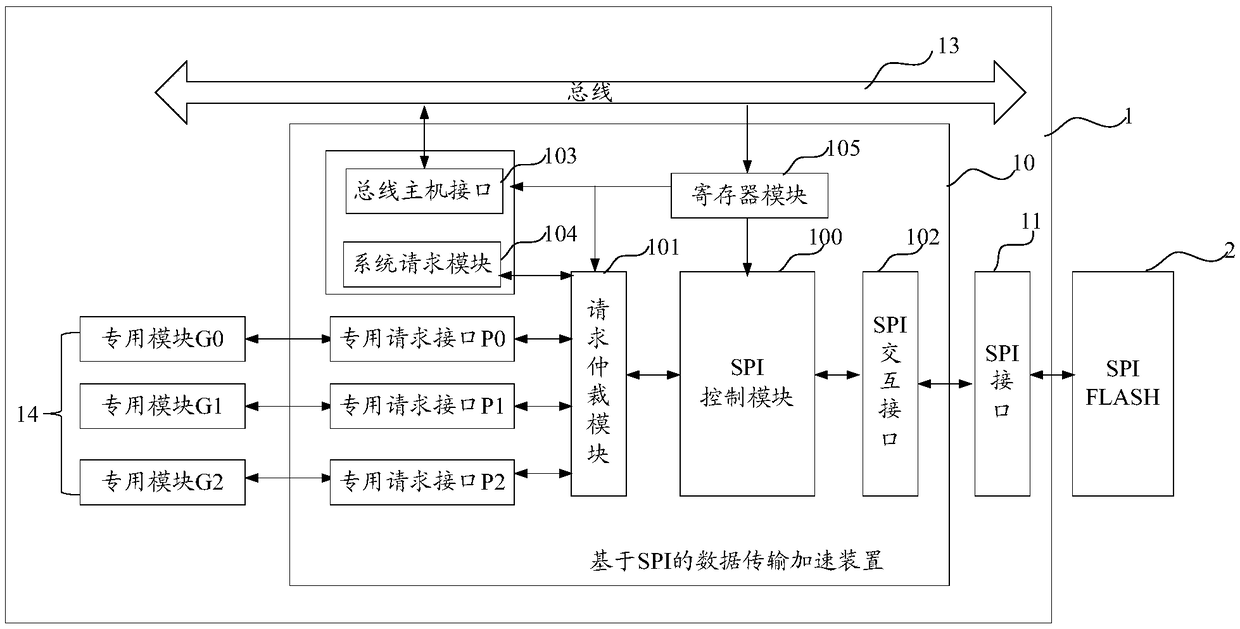 SPI-based data transmission accelerating device and system, and data transmission method