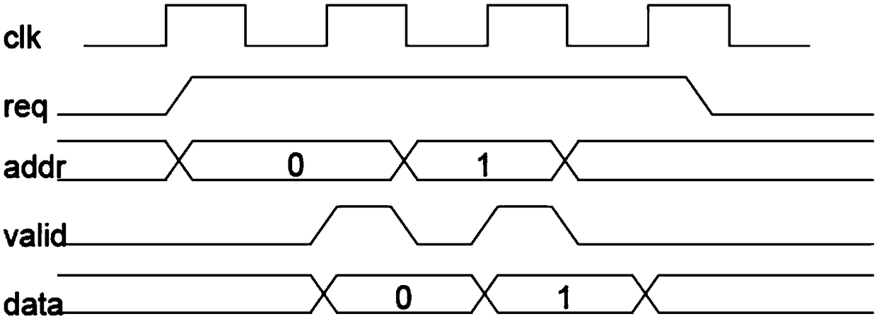 SPI-based data transmission accelerating device and system, and data transmission method