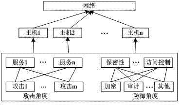 Network security situation awareness system based on self-discipline computing and processing method thereof