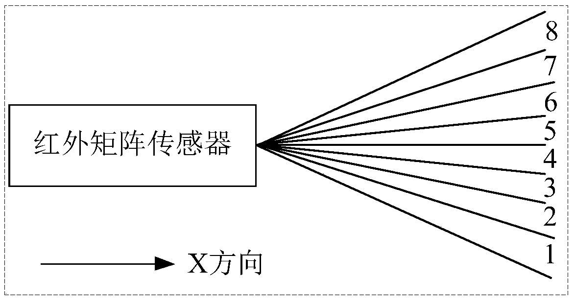 Fan switch control method and device