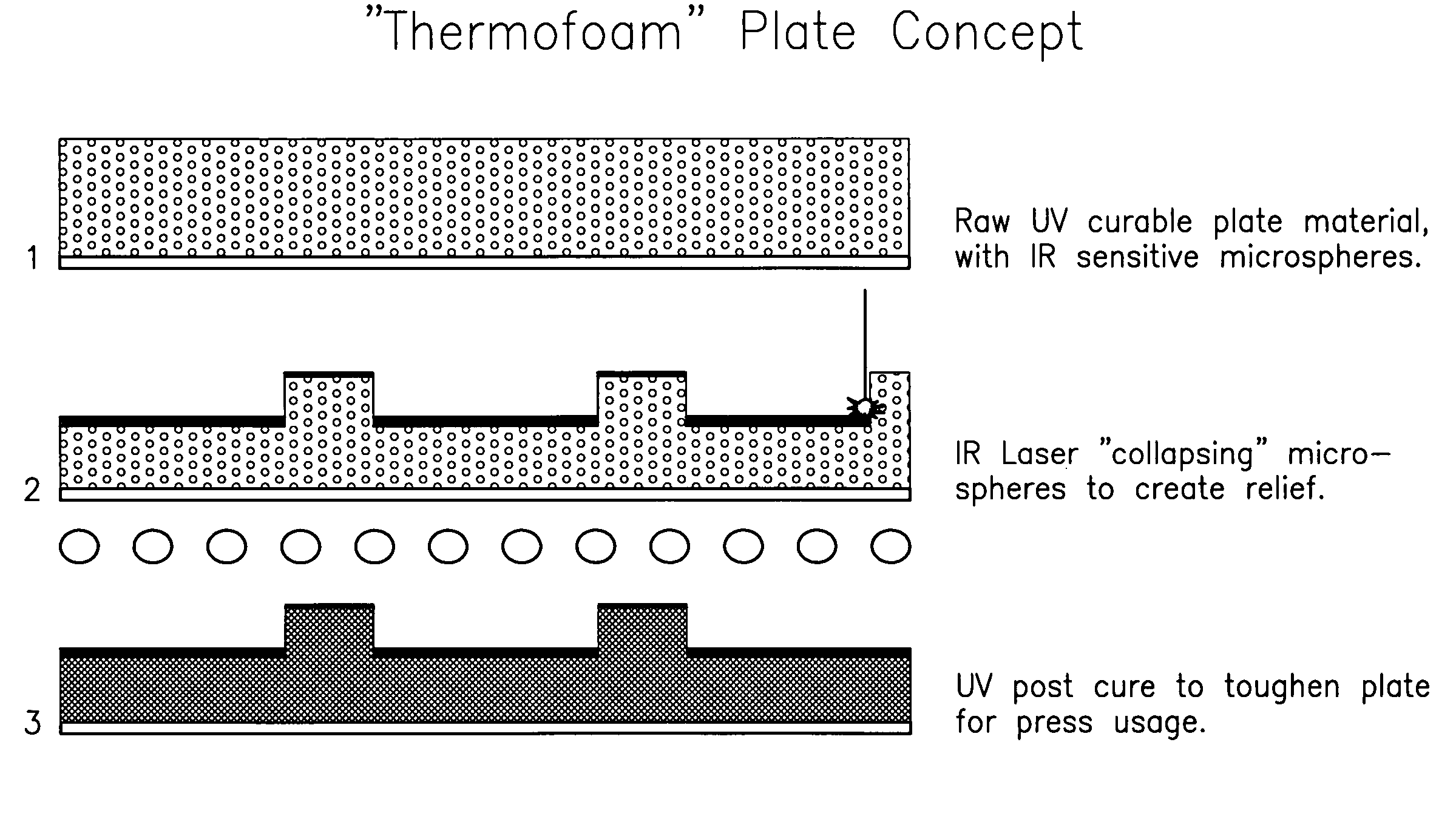 Processless digitally imaged photopolymer elements using microspheres