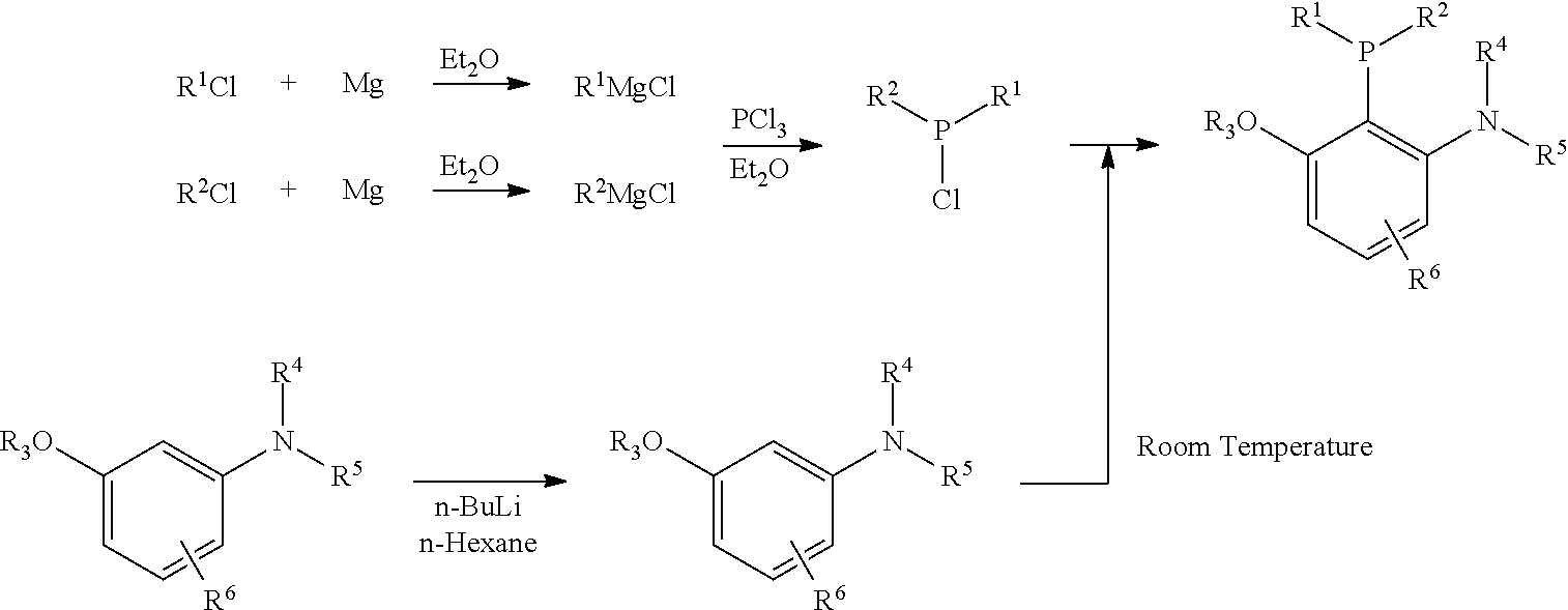 Dialkyl(2-alkoxy-6-aminophenyl)phosphine, the preparation method and use thereof