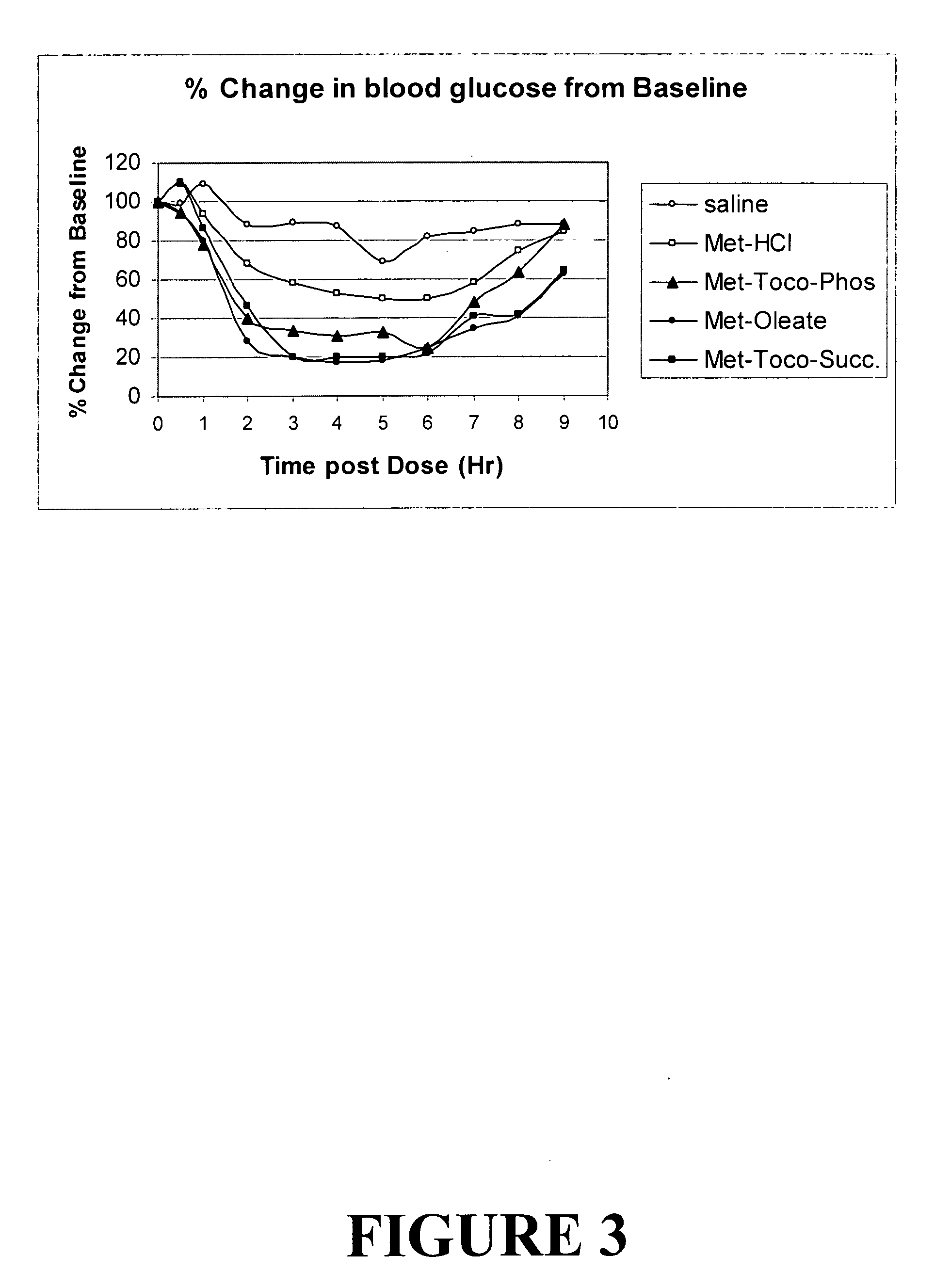 Metformin salts of lipophilic acids