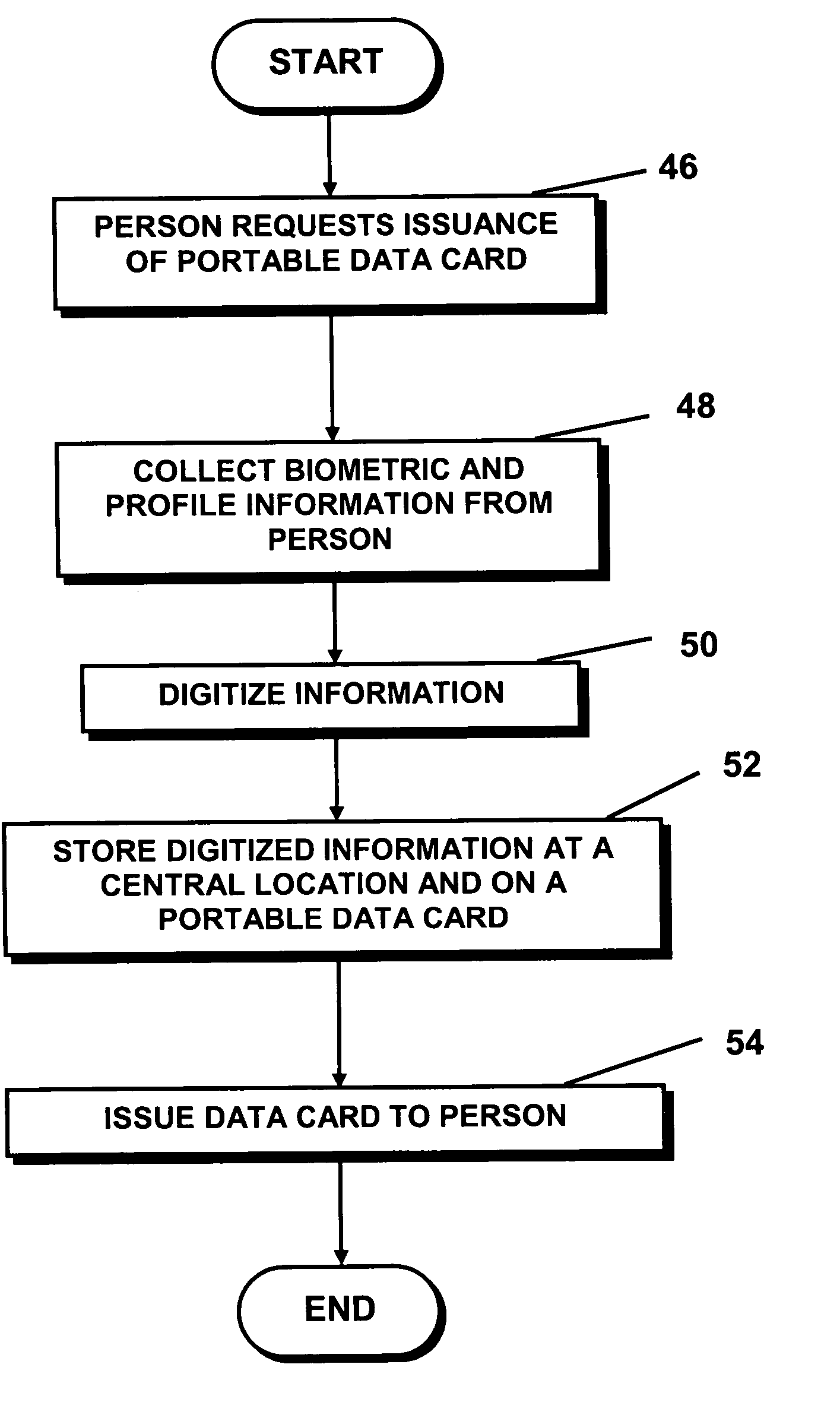 National identification card system and biometric identity verification method for negotiating transactions