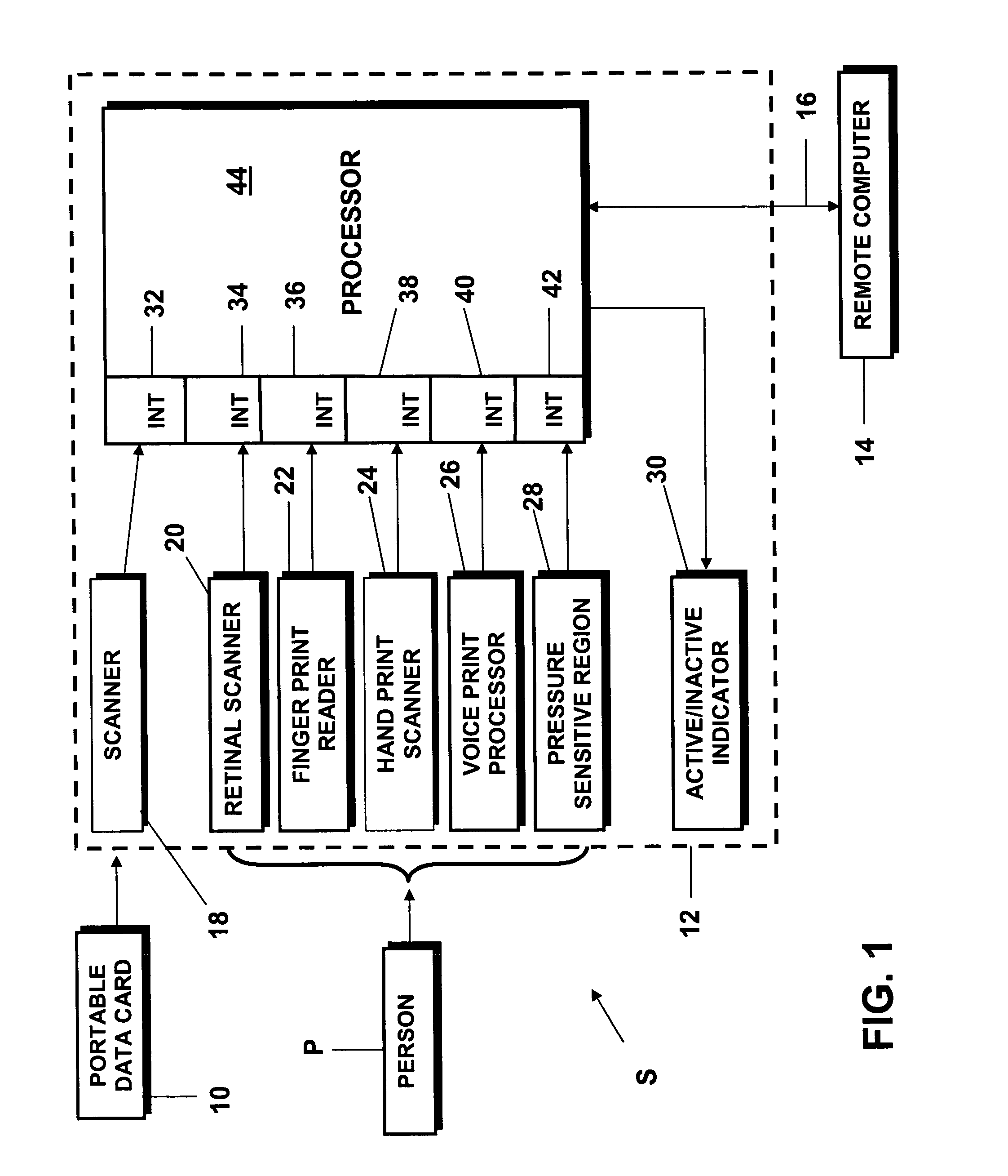 National identification card system and biometric identity verification method for negotiating transactions