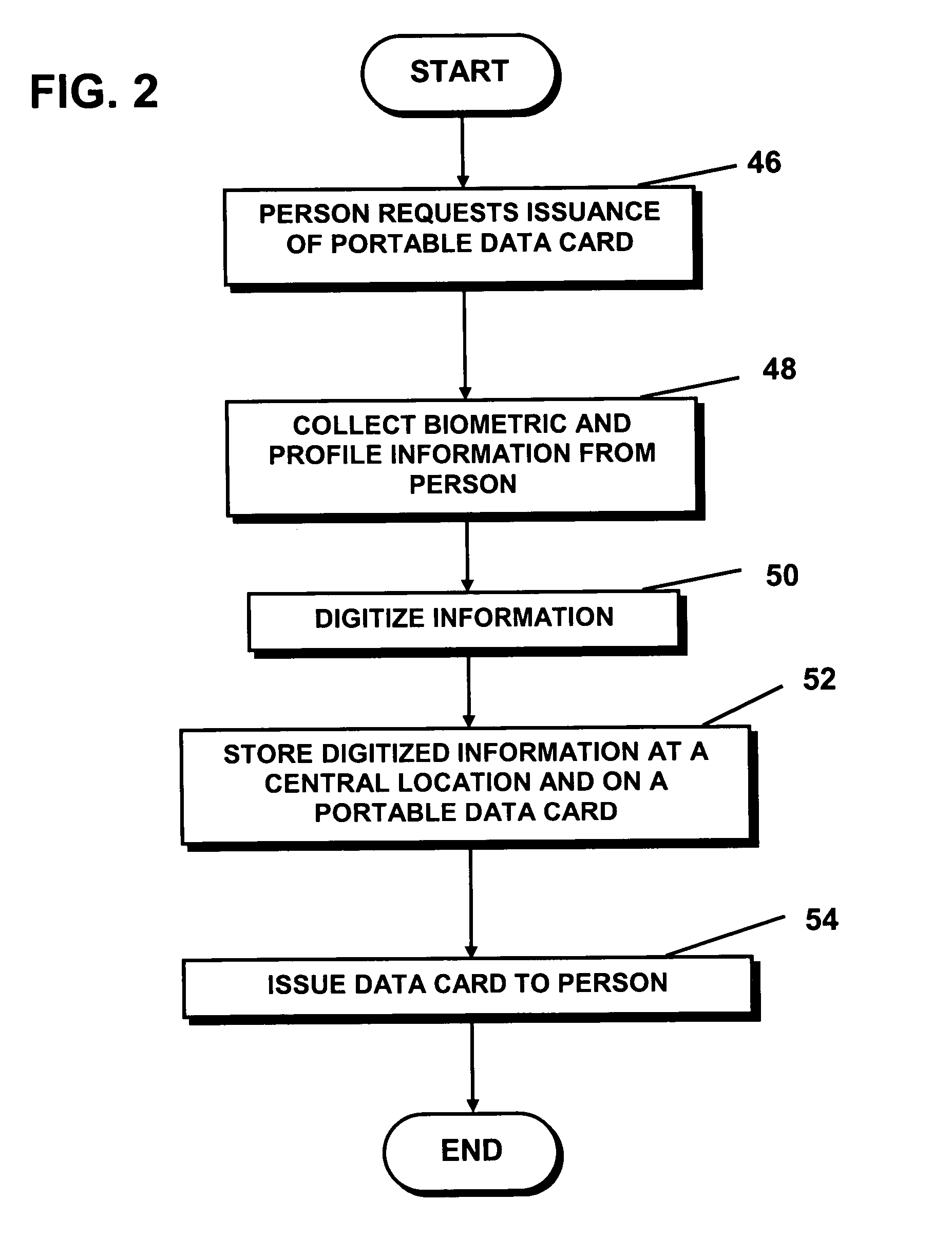 National identification card system and biometric identity verification method for negotiating transactions