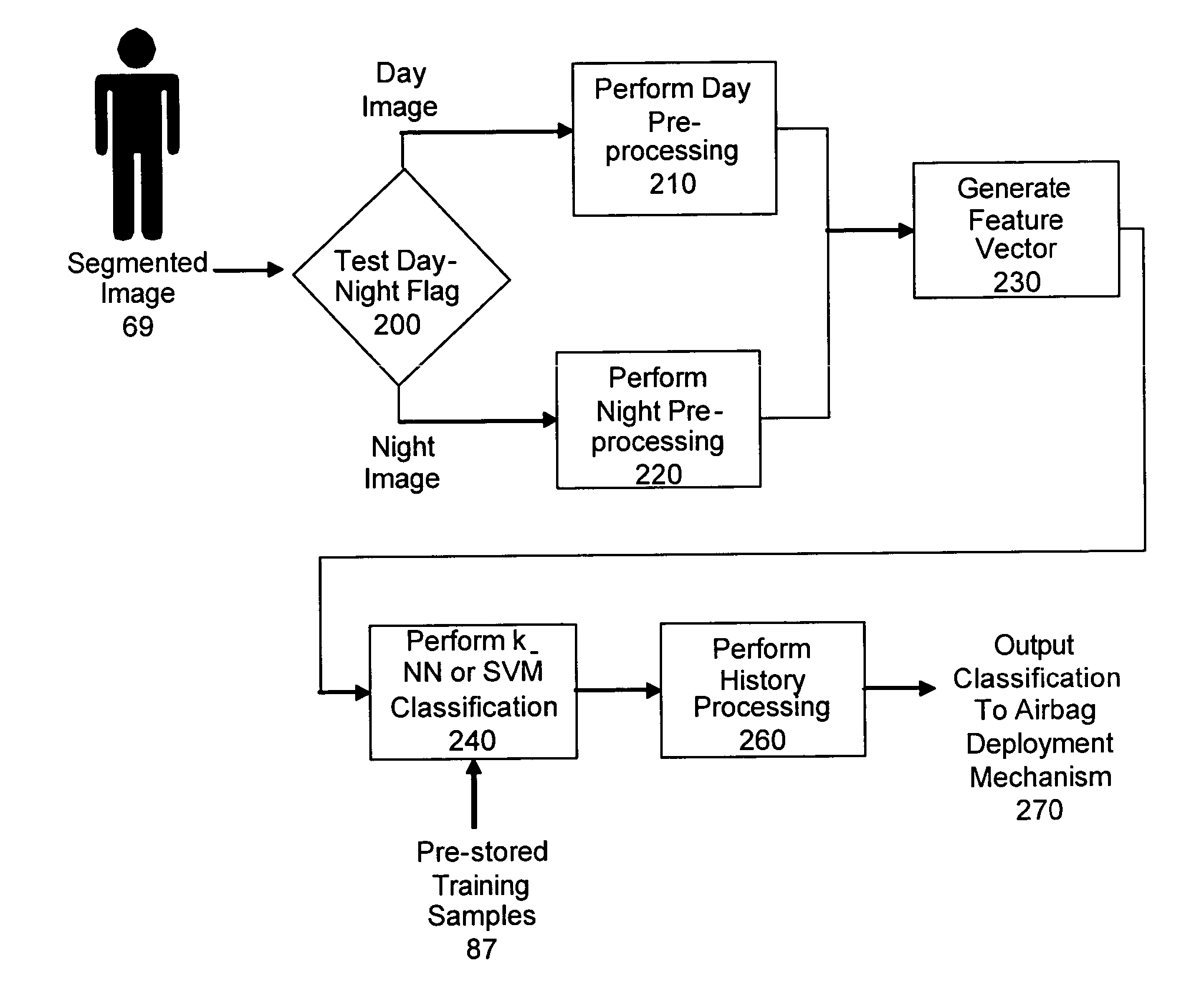 System or method for classifying images