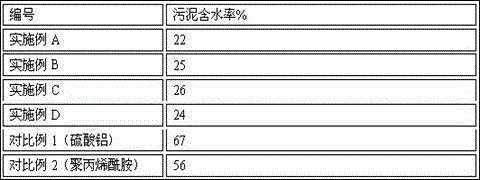 Paper sludge dewatering composite flocculant