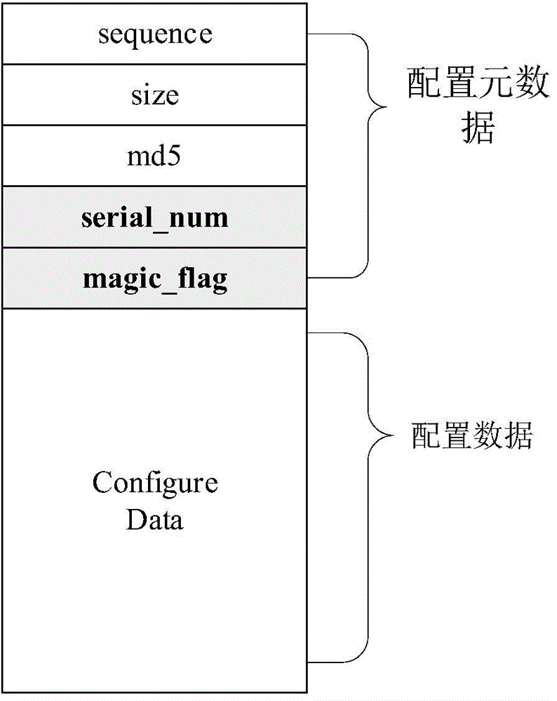 Storage array configuration preservation and arbitration method