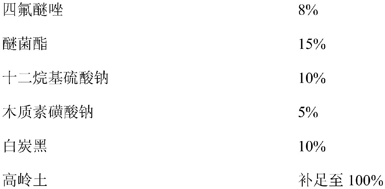 Bactericidal composition containing kresoxim-methyl and tetraconazole