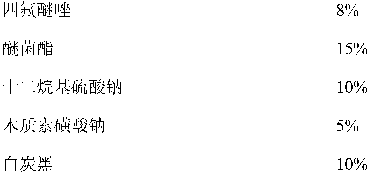 Bactericidal composition containing kresoxim-methyl and tetraconazole