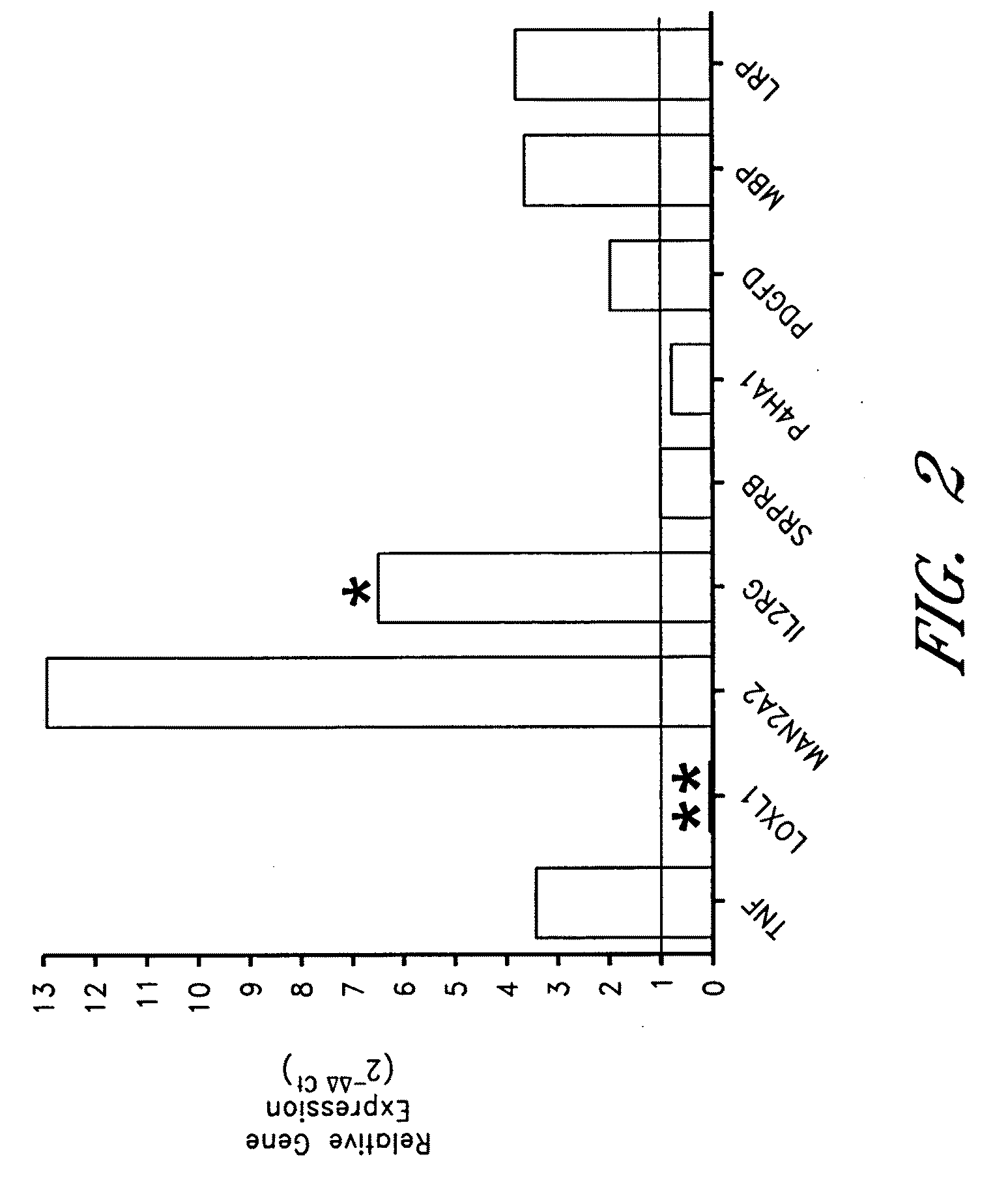 Identification of Molecular Diagnostic Markers for Endometriosis in Blood Lymphocytes