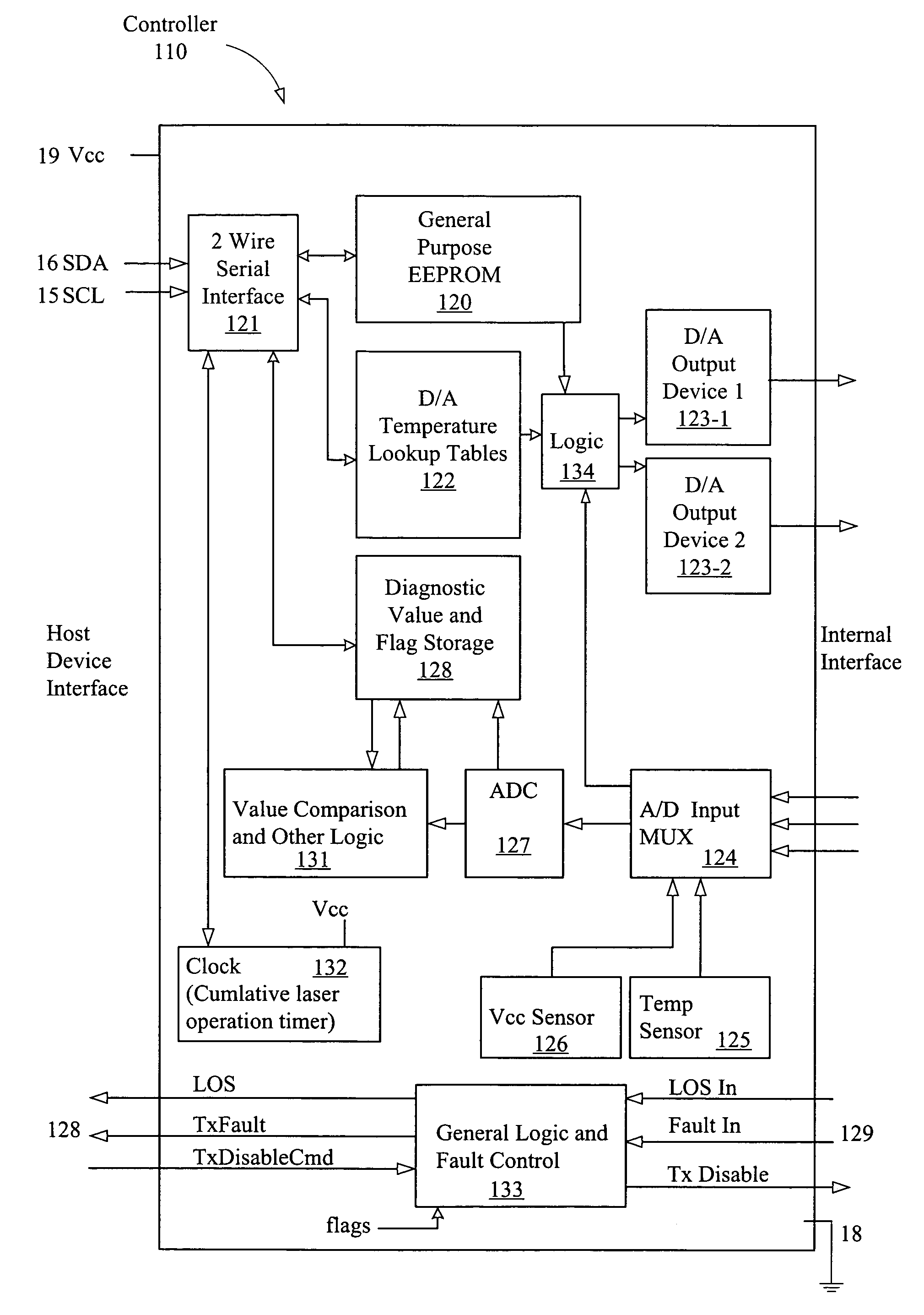 Analog to digital signal conditioning in optoelectronic transceivers