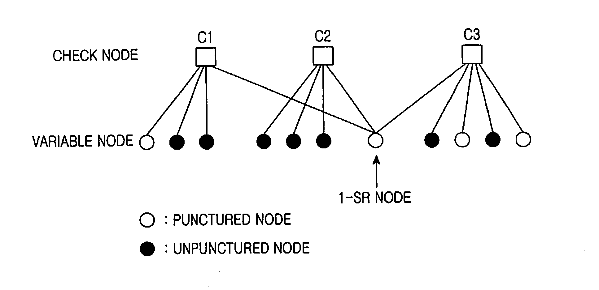 Apparatus and method for signal transmission/reception in a communication system