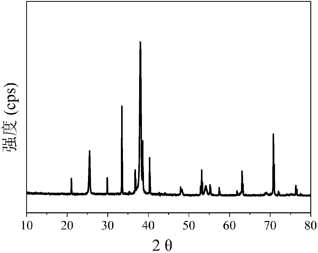 Visible light photocatalyst loading titanium dioxide nanotube electrode as well as preparation method and application thereof