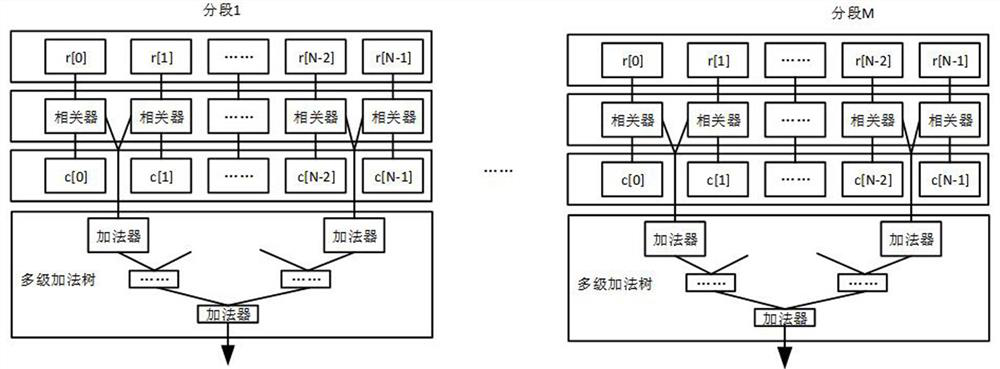 Satellite navigation signal acquisition system and method based on time division multiplexing technology