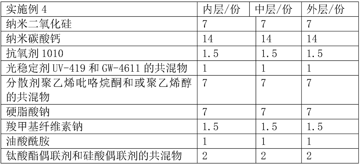 Extinction casting PE (polyethylene) film and preparation method thereof