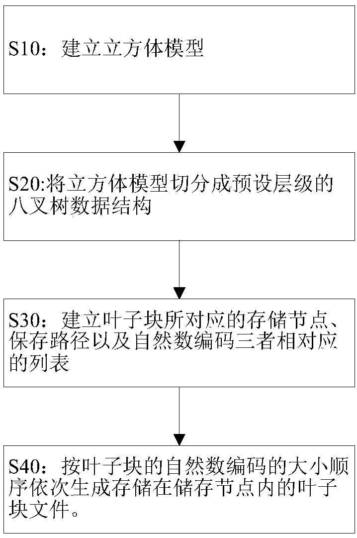 Seismic data storage method and seismic data reading method