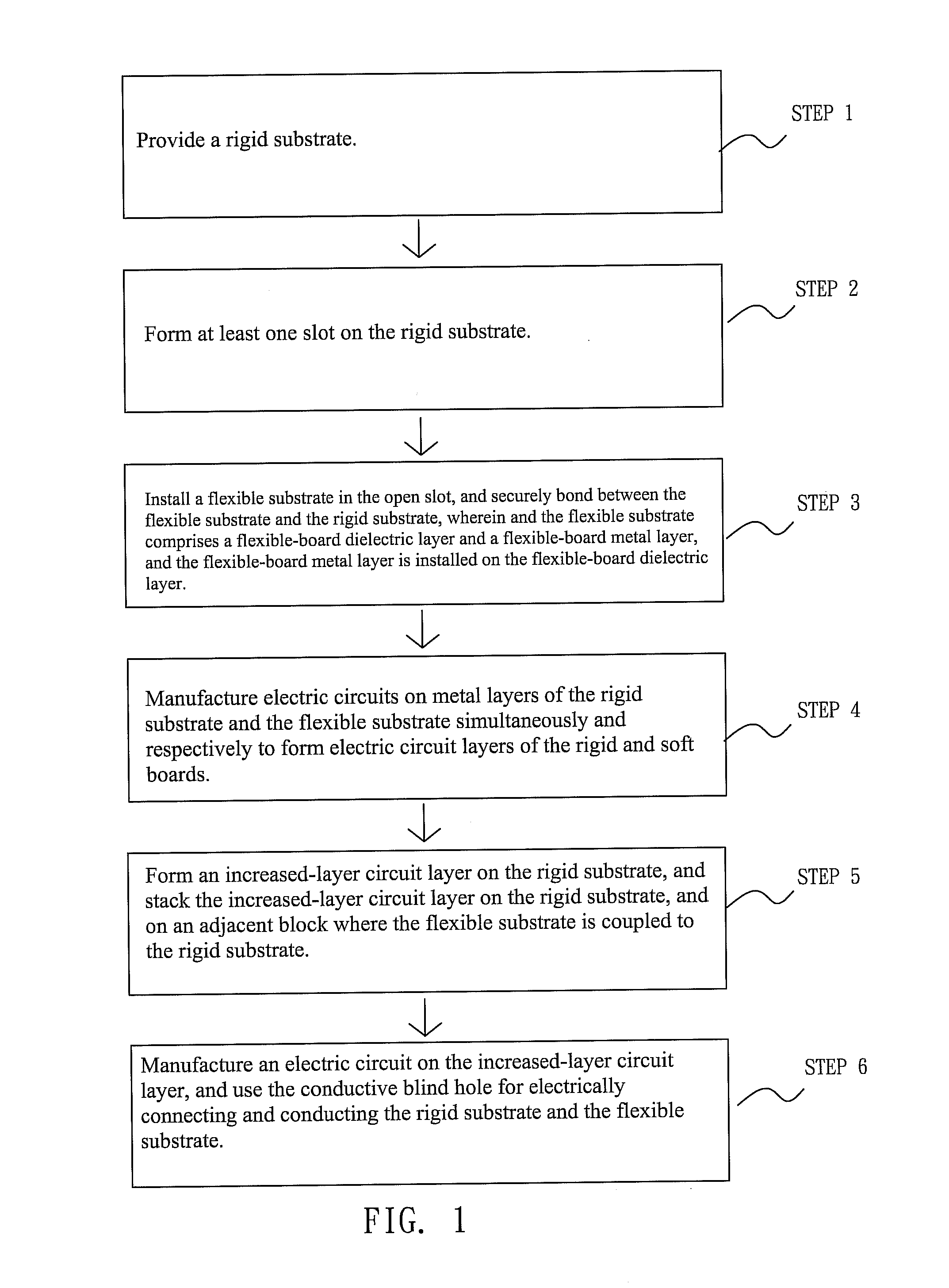 Manufacturing method of rigid and flexible composite printed circuit board