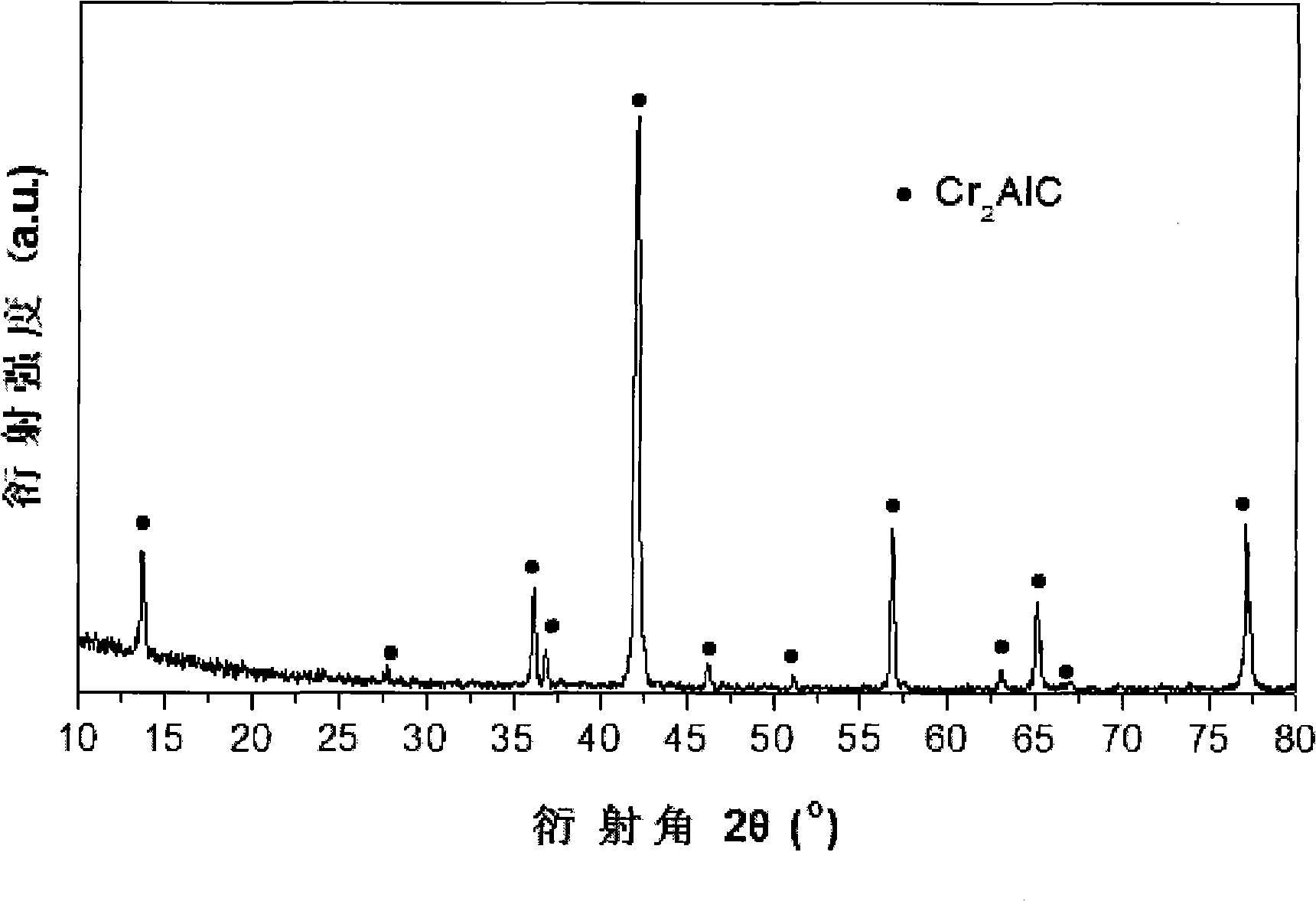 Constant pressure synthesis method for aluminum chromium carbide ceramic powder