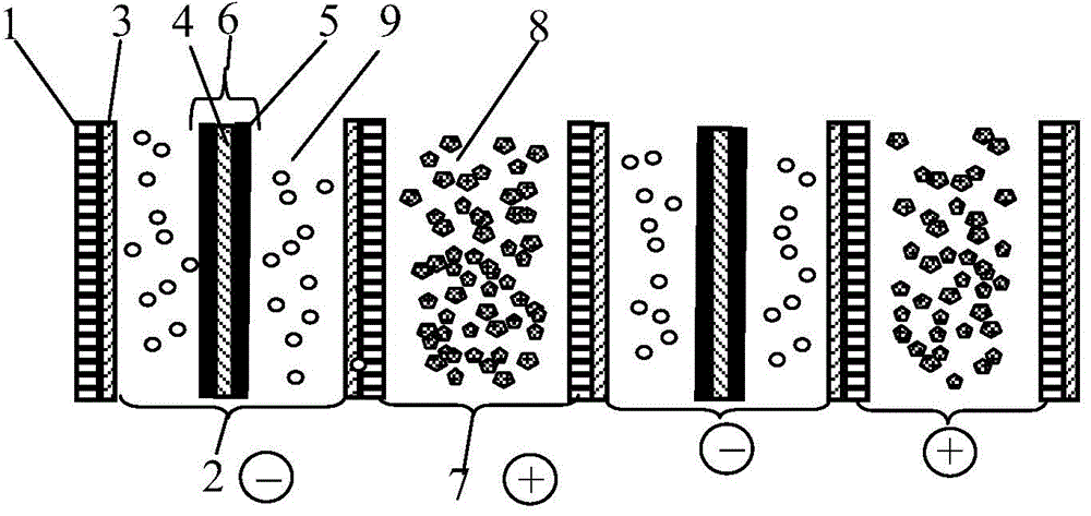 Lithium double-fluid flow battery