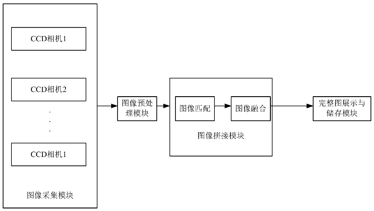 Online image splicing and fusing method based on wavelet technology