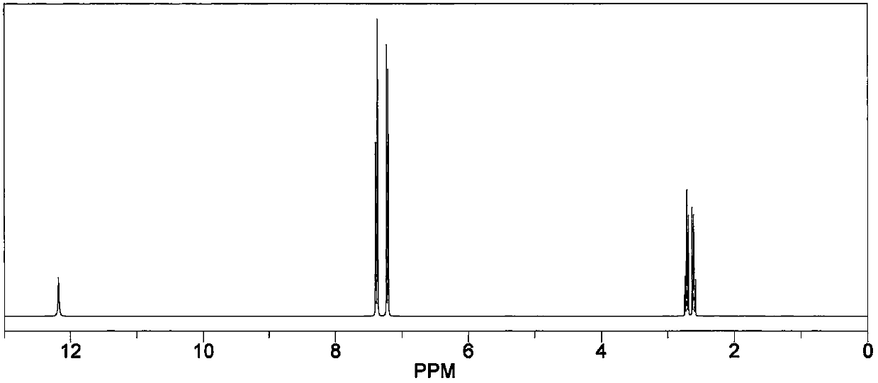 Preparation method and application of dicofol hapten