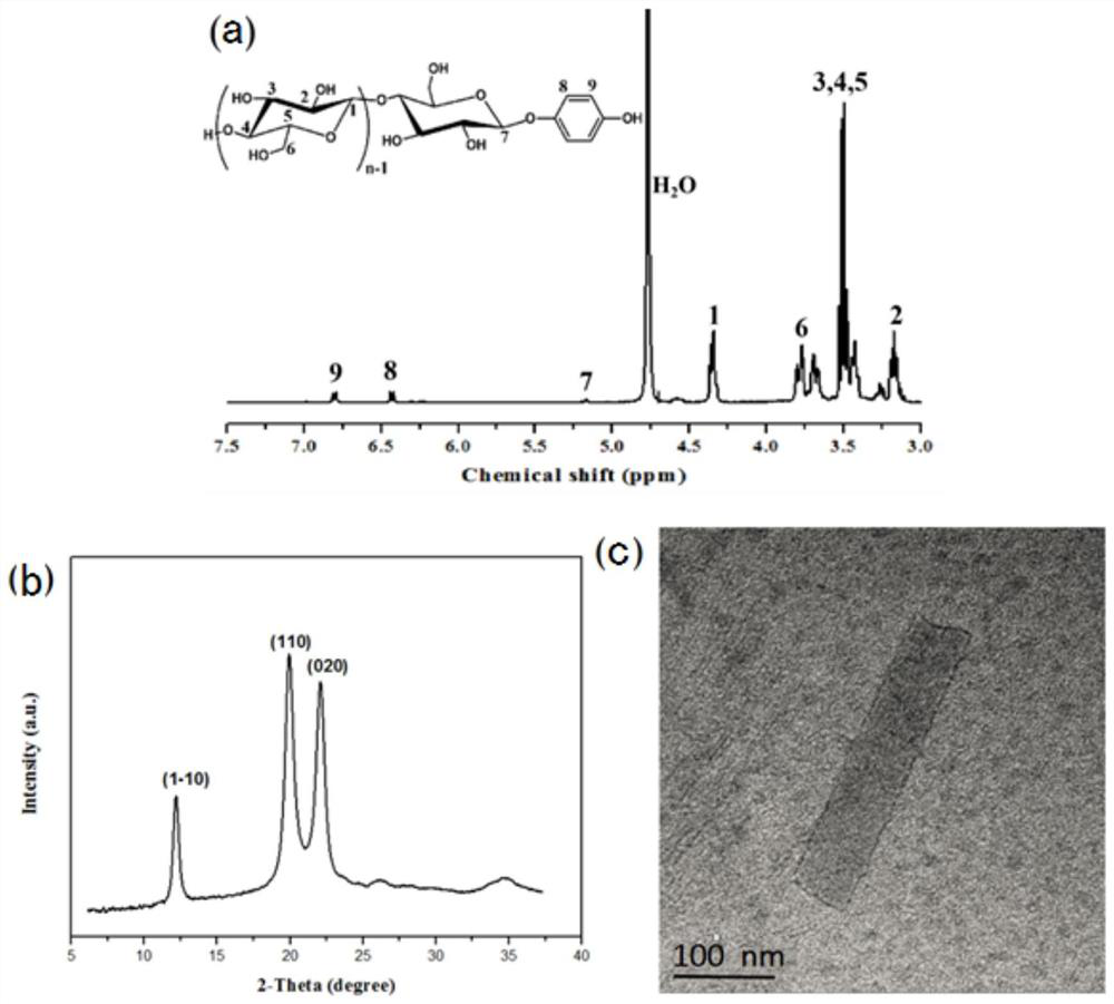 Nano cellulose as well as preparation method and application thereof