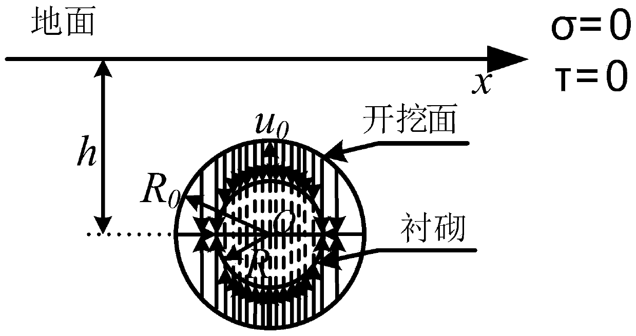 Large-diameter shield soil body movement convergence model and calculation method thereof