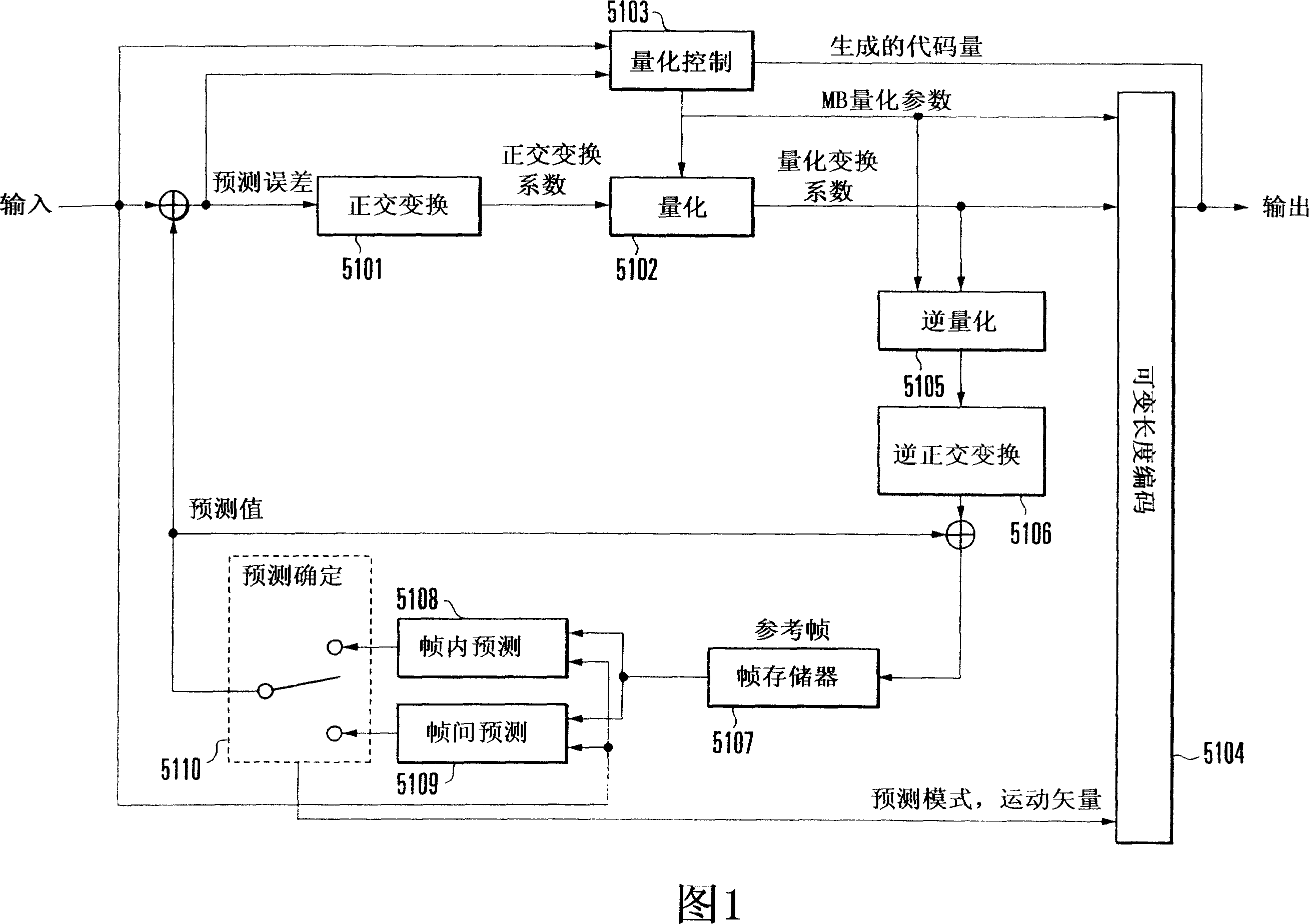 Image encoding method, device thereof, and control program thereof