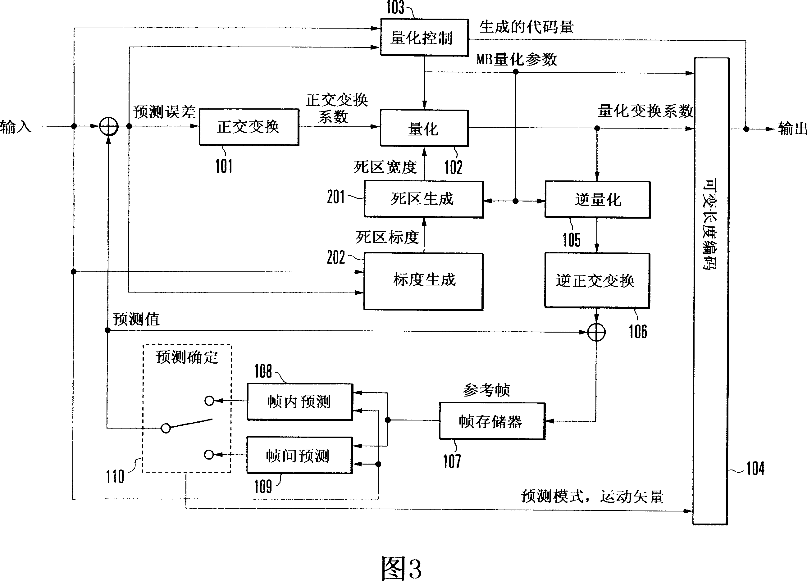 Image encoding method, device thereof, and control program thereof