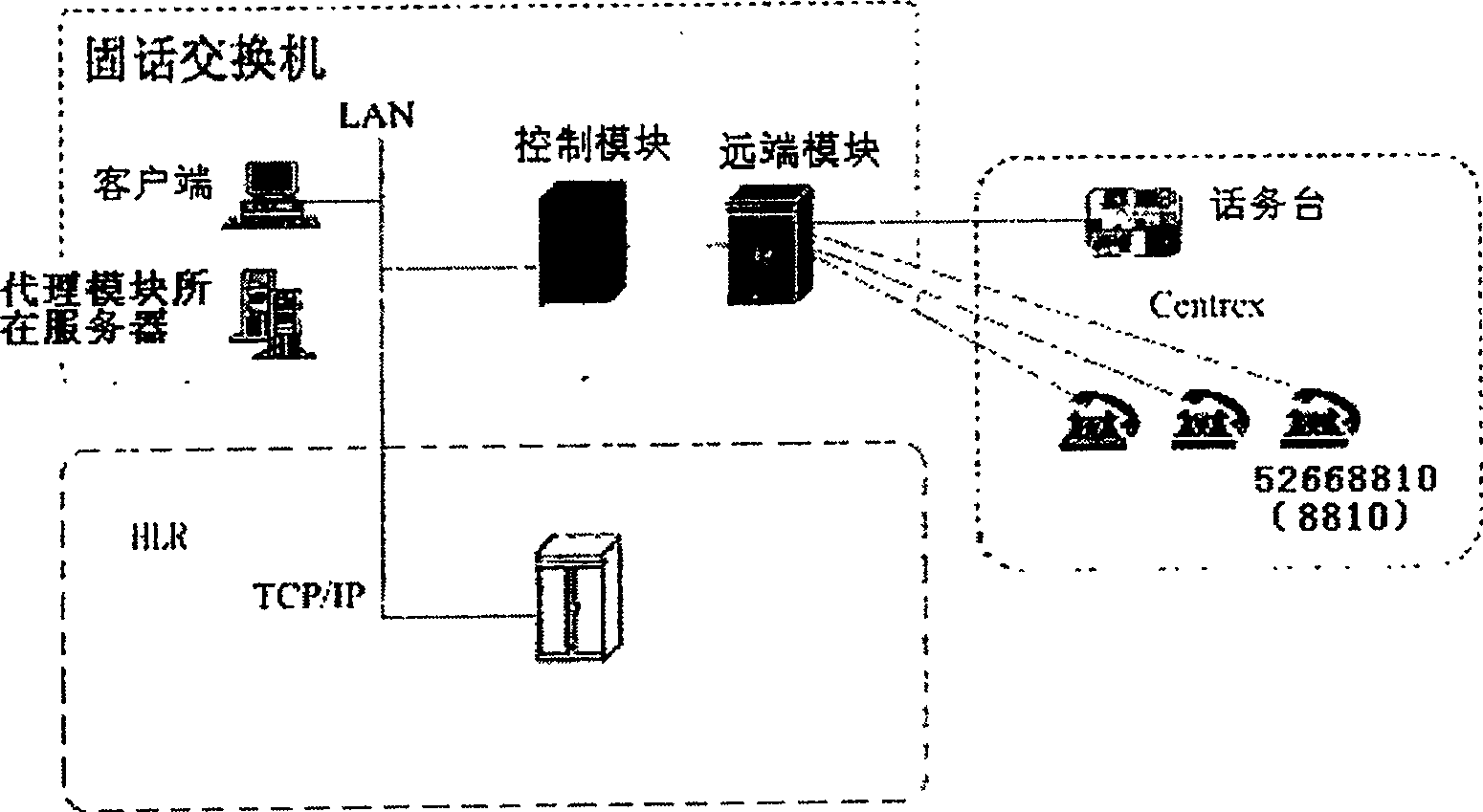 Method for managing fixed network business group user data