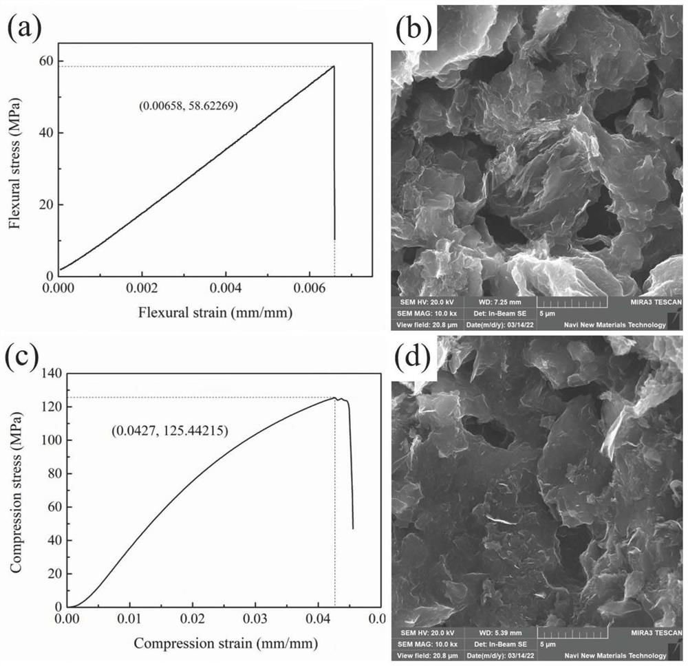 Preparation method and application of low-cost high-purity graphite material