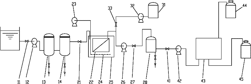 Papermaking wastewater recycling device and method based on electrochemical and electrodialysis technology