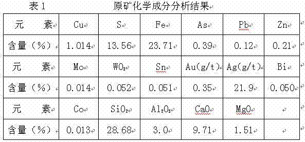 A comprehensive treatment method for mixed copper ore