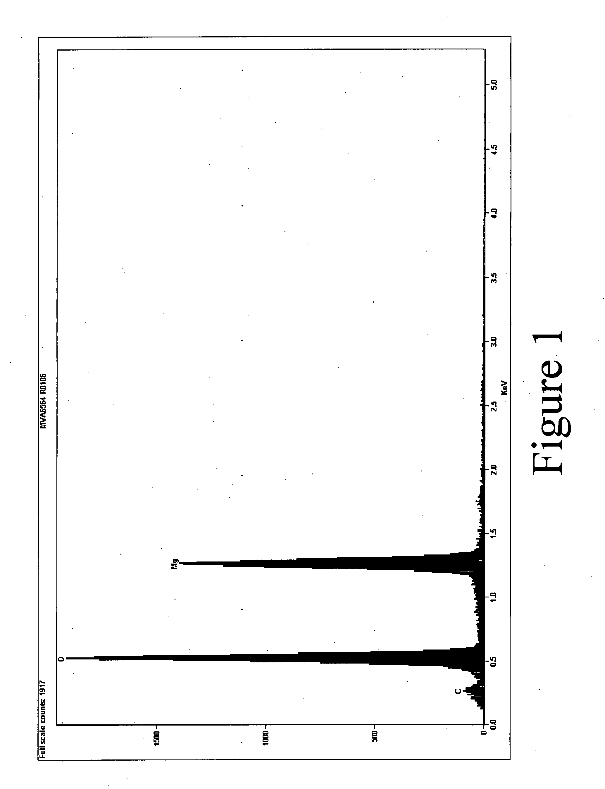 Nanoplatelet metal hydroxides and methods of preparing same