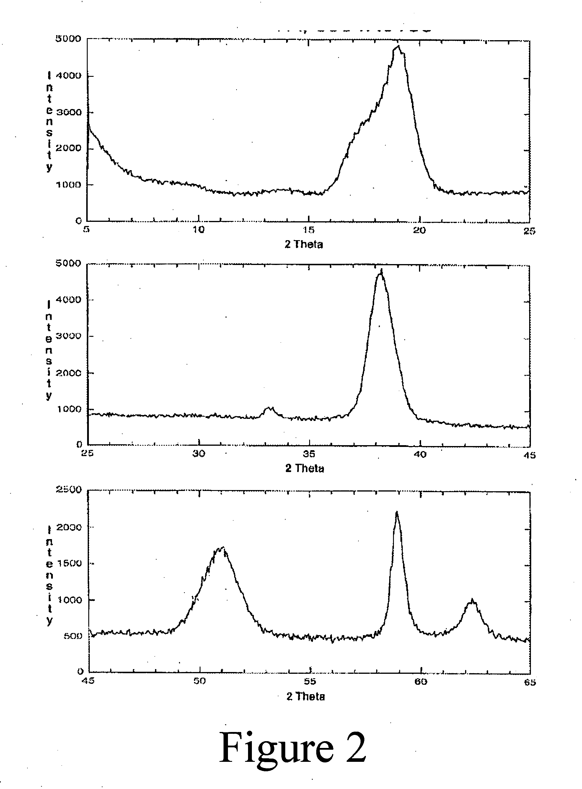 Nanoplatelet metal hydroxides and methods of preparing same