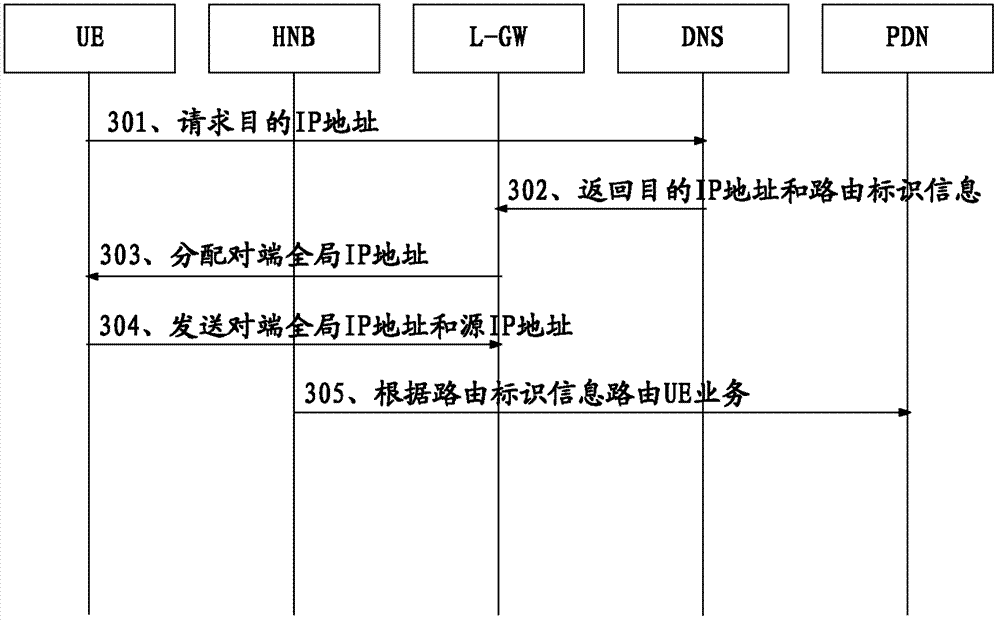 Method and device for selecting PDN (public data network) connections for UE (user equipment) service