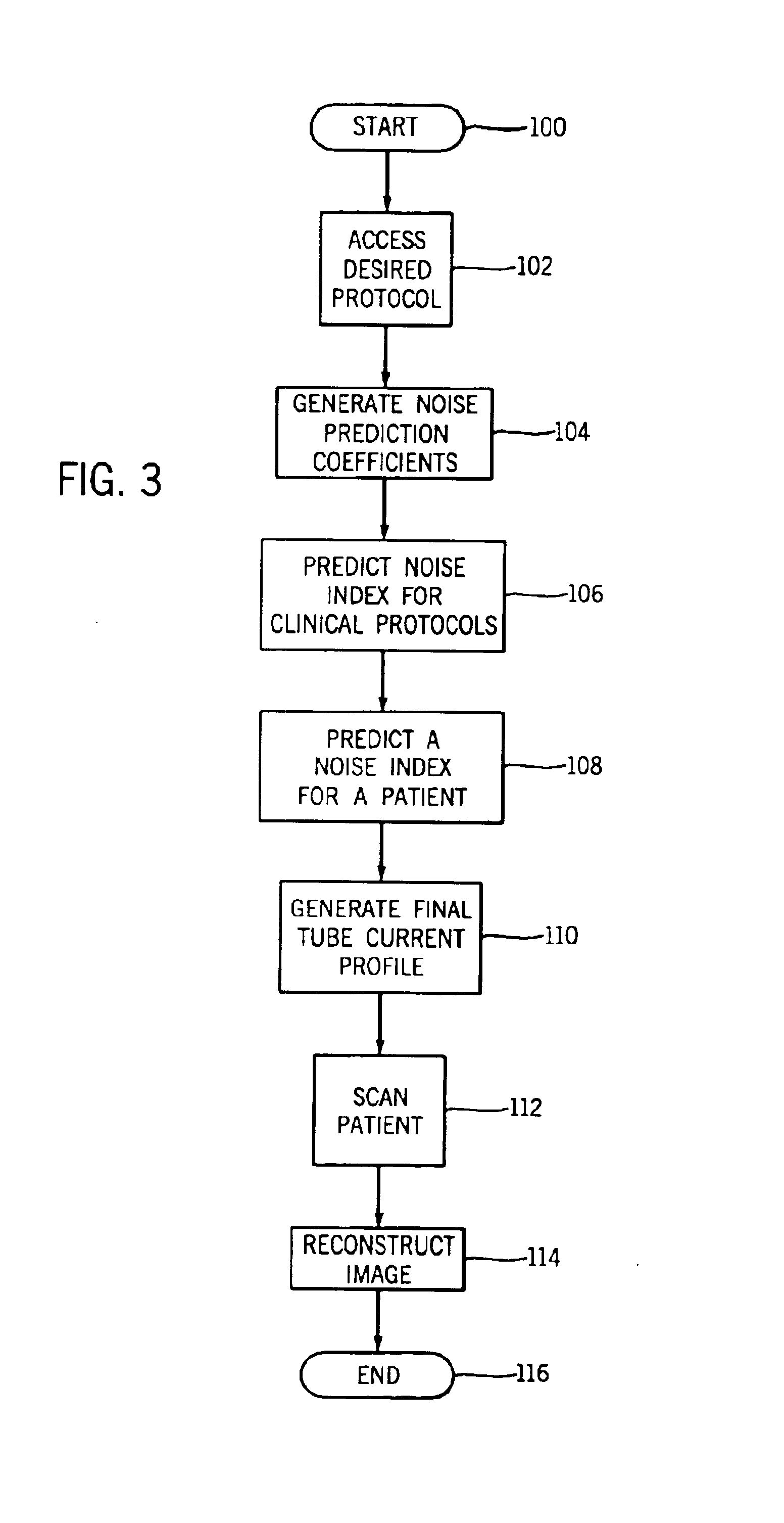 System and method of medical imaging having default noise index override capability